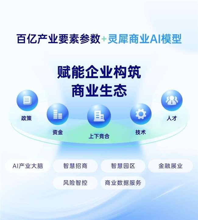 AI与大数据双核驱动 灵犀科技智慧招商解决方案，构建全流程闭环新范式